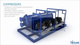 Thermosyphon Indigochiller buildup [upl. by Charla971]