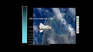 What is Remote Sensing [upl. by Island]