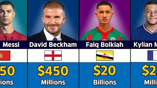 RICHEST FOOTBALLERS 2024 [upl. by Leiahtan]