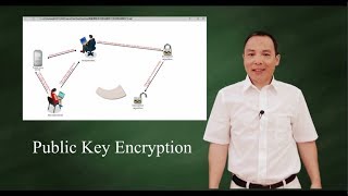 Public Key Encryption Asymmetric Key Encryption [upl. by Saddler661]