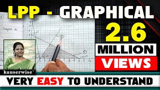 1 LPP  Graphical method  Maximization with 2 constraints  solved problem by kauserwise [upl. by Abate461]