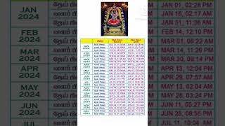 varahi panchami date 2024 in tamilpanchami datevalarpirai panchami date theipirai panchami date [upl. by Bank]