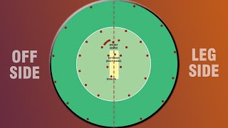 CRICKET FIELDING POSITIONS  Cricket Field [upl. by Birgit160]