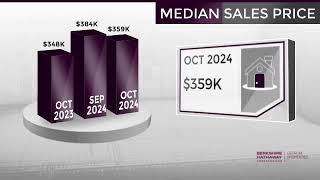 CartersvilleGA Real Estate Market Update from BHHS Georgia PropertiesNovember 2024 [upl. by Iralam]