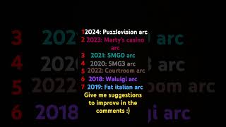 WOTFI 20182024 arc rankings in my opinion SMG4 memes funny ranking arc [upl. by Meehar]