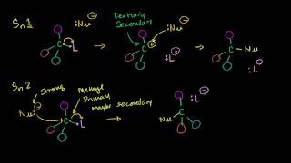 Solvent Effects on Sn1 and Sn2 Reactions [upl. by Tillfourd778]