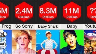 Comparison YouTubes Most Disliked Videos [upl. by Polik988]