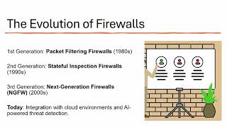 Introduction to Network Firewalls [upl. by Ellenid]