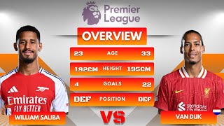 WILLIAM SALIBA VS VIRGIL VAN DIJK STATS COMPARISON IN PREMIER LEAGUE [upl. by Hadsall]