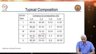 Overview of Cement Chemistry Composition of Cement and Classification of Cement [upl. by Marijo]