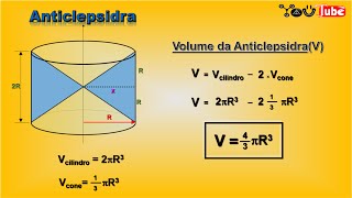 ITA 2003  Volume da AntiClepsidra Sólido de Revolução [upl. by Caryl774]