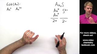 Naming Ionic Compounds with Transition Metals Practice Problems [upl. by Jonell]