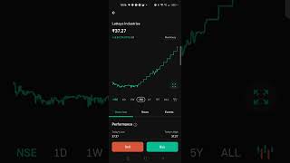 PE RATIO MATTERSHOULD YOU BUY STOCKS AT LOWER PE ONLY peratio pe ratios latteys uppercircuit [upl. by Fruma]