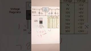 7805 voltage regulator circuit 7805 ic connection [upl. by Savill]