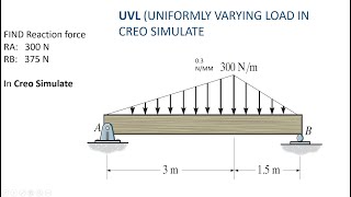 UVL loading in Simply Supported beam UNIFORMLY VARYING LOAD  Creo Simulate [upl. by Heater]