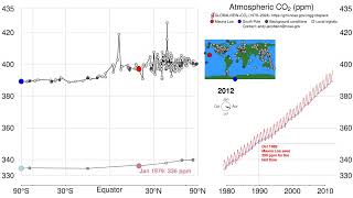 Carbon dioxide pumphandle  2024 [upl. by Bartlett]