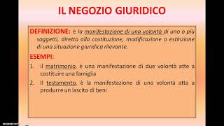 IL NEGOZIO GIURIDICO [upl. by Naoma]