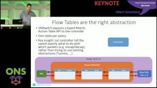 ONS2014 Keynote Albert Greenberg Microsoft  Azure [upl. by Mullane]