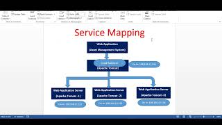 Service Mapping in ServiceNow  service mapping implementation  ServiceNow service mapping [upl. by Pepi]