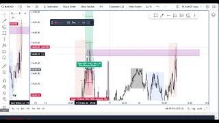 Road To Funded Backtesting Till 100k EP2 [upl. by Dnalsor]