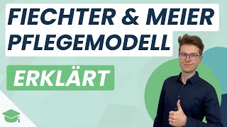 Pflegemodell nach Fiechter und Meier  6 Schritte Pflegequalität  Einfach erklärt von Plakos [upl. by Nirda]