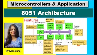 8051 microcontroller architecture [upl. by Olenka]