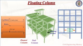 Floating Column  Planted Column  Stub Column  Hanging Column  Civil Engineering [upl. by Junia344]