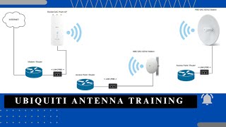 Ubiquiti Antenna Training [upl. by Hau]