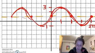 Algebra 2 Regents Review Special Focus Trig Graphs [upl. by Abita]