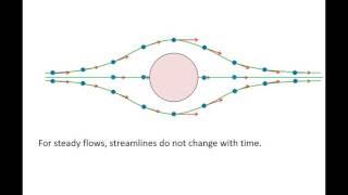 Fluid Mechanics Topic 103  Steamlines streaklines and pathlines [upl. by Angeli253]