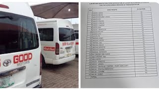 Effect of harebrained 50 transport reduction on other transporters [upl. by Nowad]