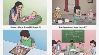 Piagets Theory of Cognitive Development [upl. by Murial892]