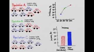 Ecological fallacy [upl. by Scales582]