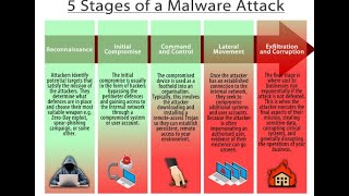 Network amp Cyber attacks part3cyber security hack hacker hacks itsecurity firewall proxy [upl. by Ellehcin]