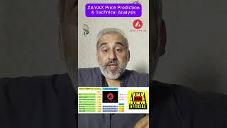 AVAX Price Prediction What’s Next for Avalanche 📊🚀 shorts crypto cryptocurrency [upl. by Zahc]