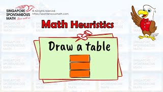 Draw a Table METHOD [upl. by Field]