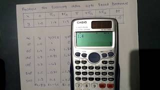 Solve Harmonic Analysis in Fourier Series Using Calculator [upl. by Marley]