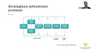 Prof Kohtamäki  Strateginen johtaminen strategiaprosessi [upl. by Darnell979]