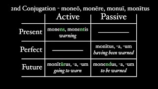 Participles in Latin [upl. by Mortensen516]