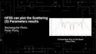 Ansys HFSS  PostProcessing [upl. by Hercules]