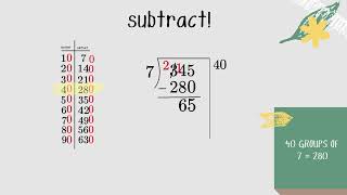 Long Division Partial Quotients [upl. by Nnyloj]