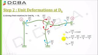 Civil engineering  Stiffness matrix method Portal Frame [upl. by Tenn]