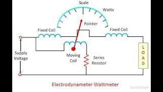 Electrodynamometer Instruments  ED  part 11  Ammeter Voltmeter and Wattmete [upl. by Starla]