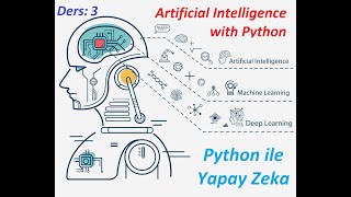 Türkçe Kaynaklara Katkı  Ders 3 Python ile Yapay Zeka Uygulamaları [upl. by Iruyas]