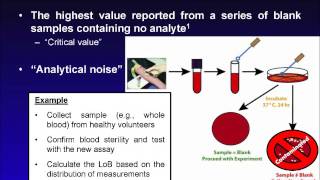 EvidenceBased Validation Part 1 Determining Limit of Detection and Analytical Sensitivity of PCR [upl. by Elgna]