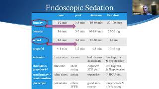 Endoscopic Sedation – Fentanyl Versed and Propofol [upl. by Yasmine]