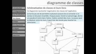 Cours UML 8 à 11  33  diagramme de classes [upl. by Wincer]