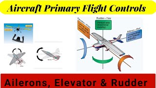 Aircraft Primary Flight Control Surfaces Explained  Aileron Elevator Rudder Roll  pitch  Yaw [upl. by Nam407]