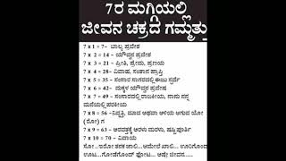 ಸಾಮಾನ್ಯ ಜ್ಞಾನ  ರಸಪ್ರಶ್ನೆಗಳುTMkannadaQuiz34mgkkannadaquestionanswergkkannadaofficial [upl. by Dasi]