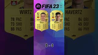 FIFA 21 MOBILE 🥺 fcmobile25 fifa21 futbol [upl. by Awad]